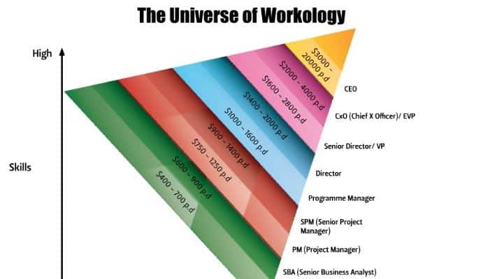 The Universe of Work-ology